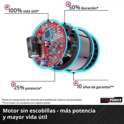 Einhell TP-CD 18/80 Li BL: imagen 5 del fabricante
